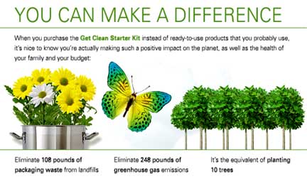 Get Clean - You Can Make A Difference.